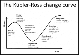 Kubler-Ross change curve - Andrea Cadelli