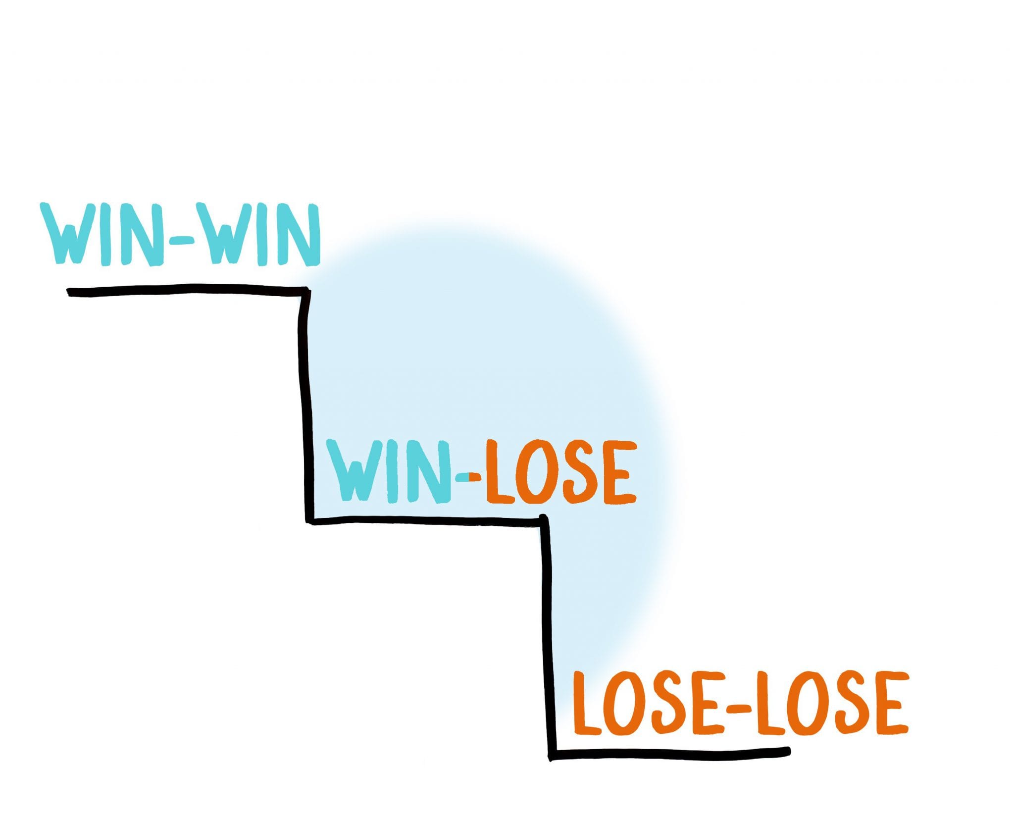 ELI_001 Trap logo_05_win_lose